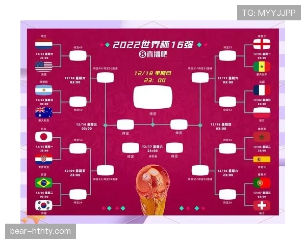 2026世界杯48队分12组每组4队的赛制规则