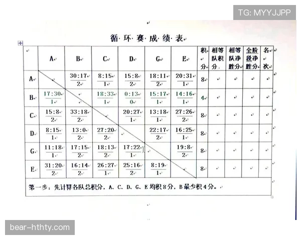 弃权规则判定关键条件及比赛结果和积分处理