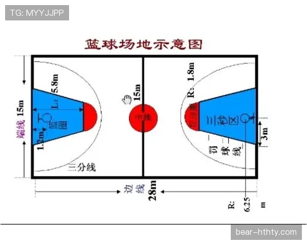 篮球比赛中的阻挡犯规判定规则解析