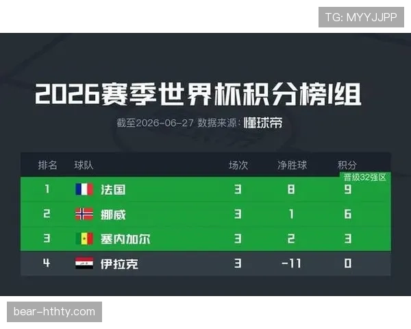 伊拉克连续面对法国和挪威，I组赛程难度极高